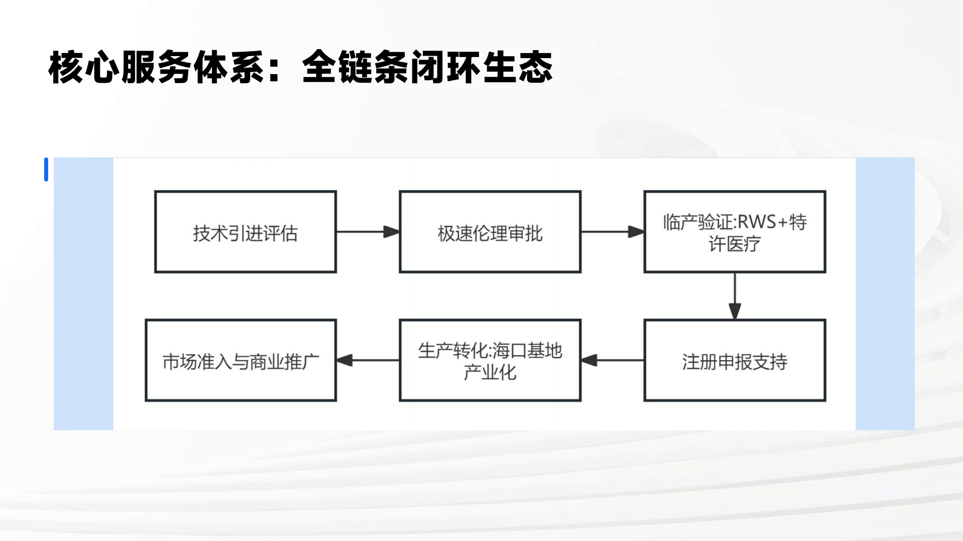 乐城成果转化中心项目(0813)_13.png