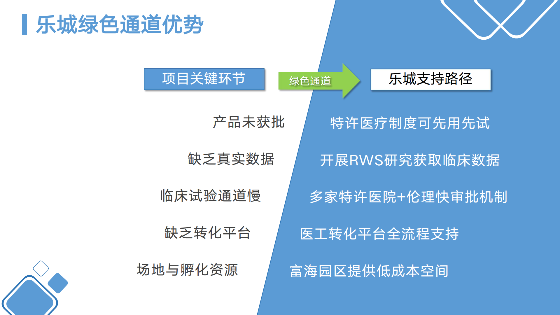 稳态医学评测与转化平台介绍v6-0816(1)_17.png
