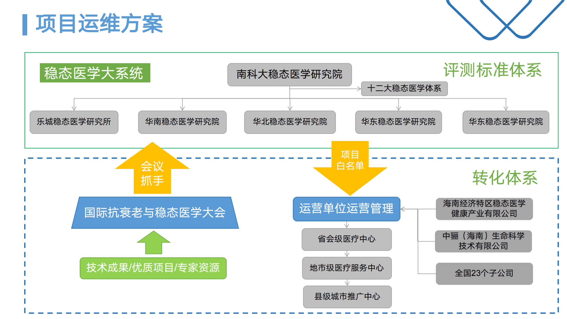 稳态医学评测与转化平台介绍v6-0816(1)_25.png