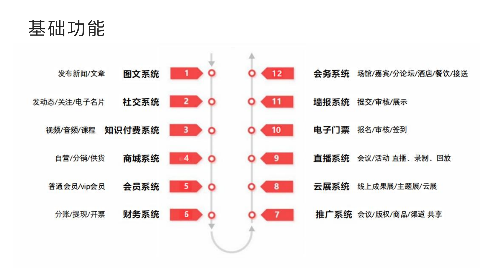 溯视会介绍_13.png