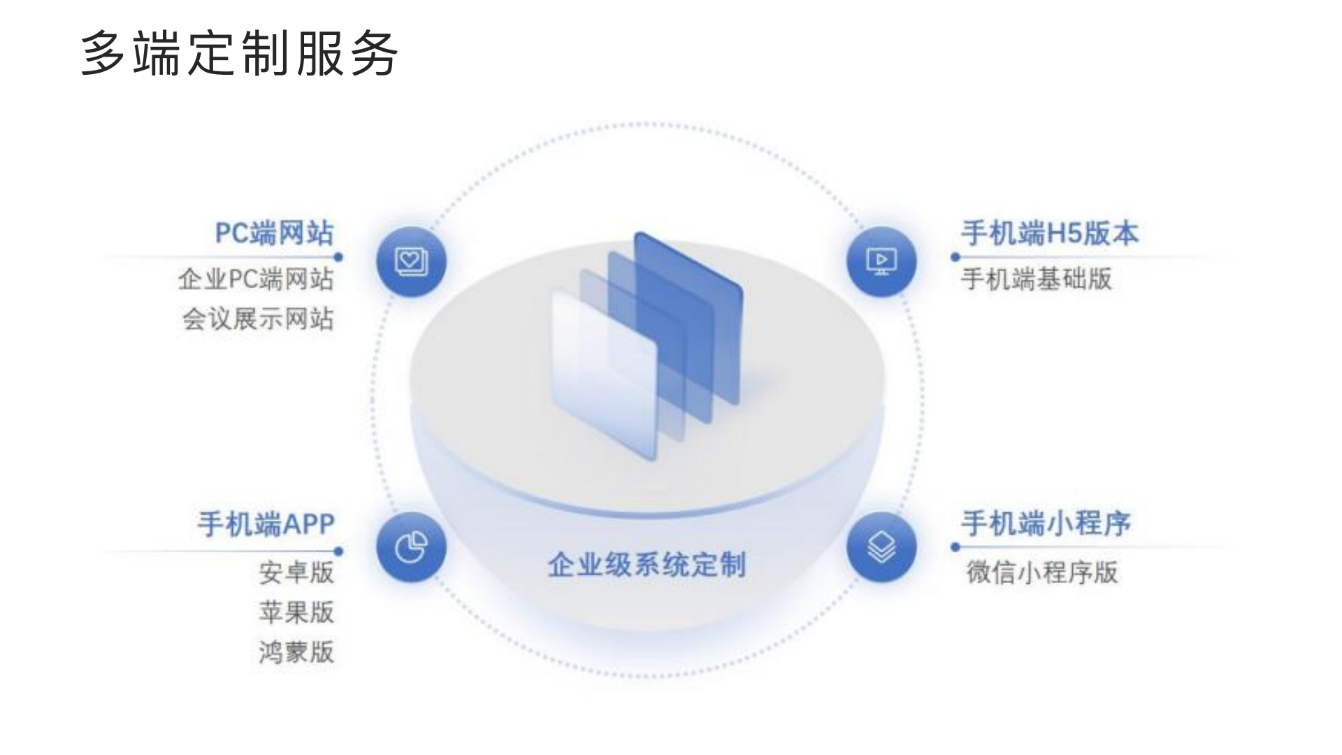 溯视会介绍_24.png