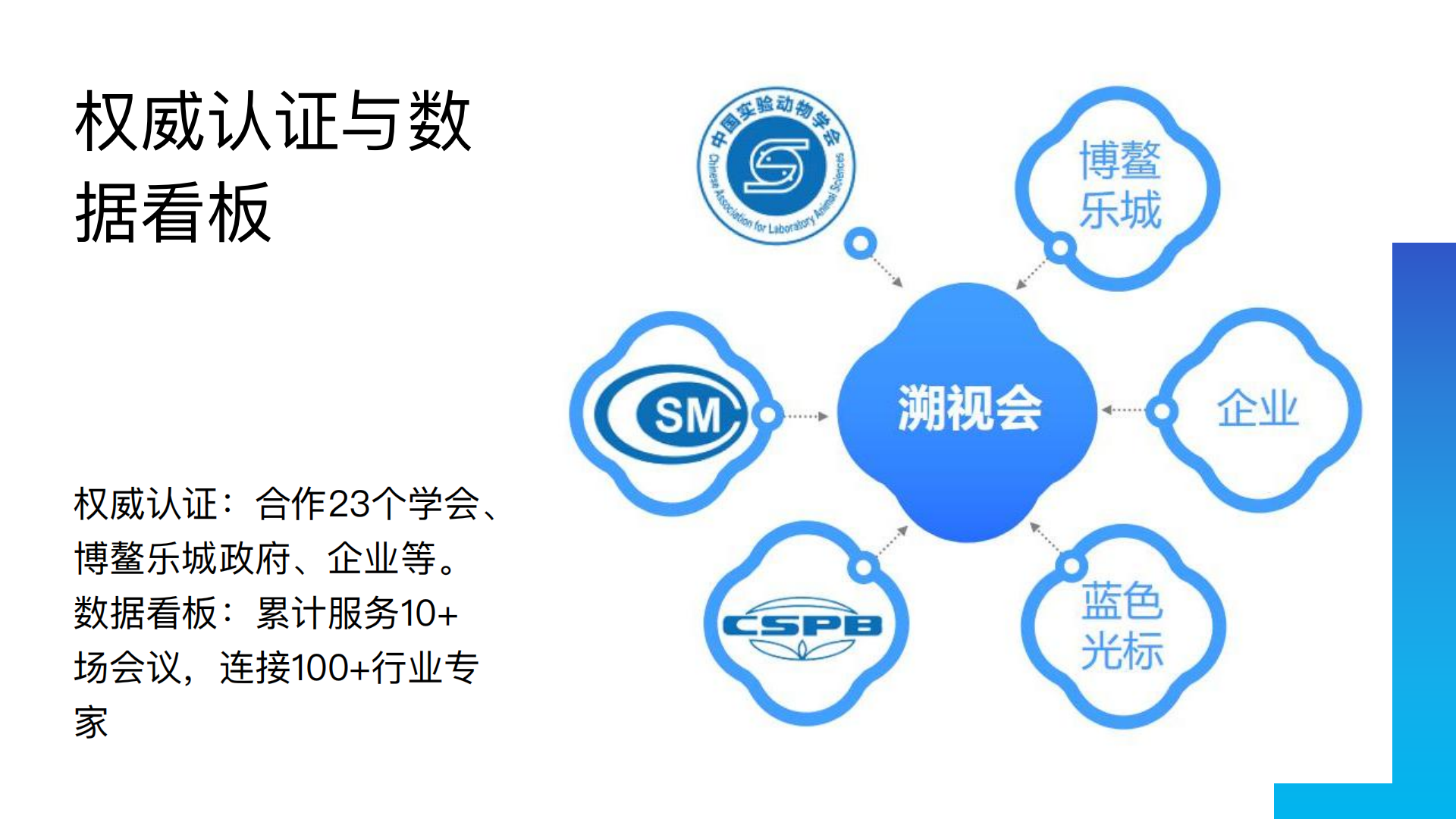 溯视会介绍_30.png