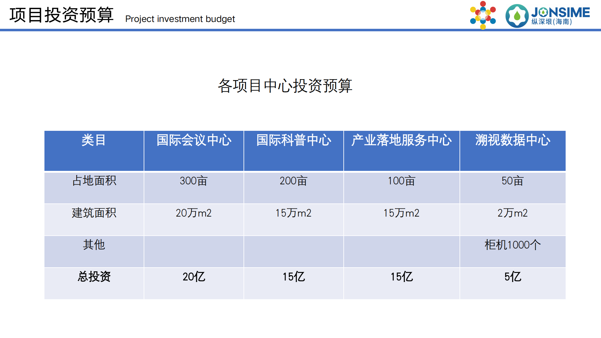 万泉河计划项目介绍_13.png