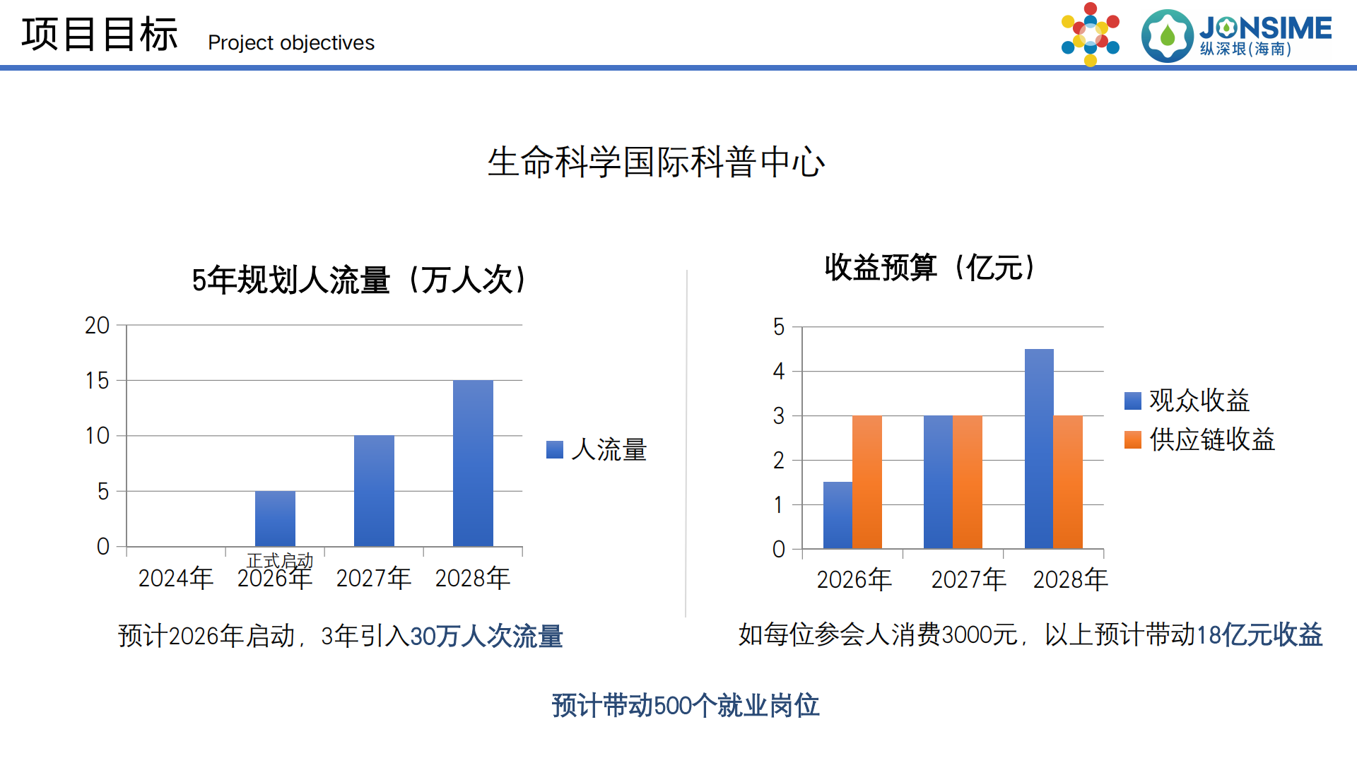 万泉河计划项目介绍_15.png